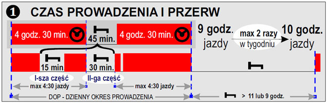 Czas pracy kierowcy przerwa
